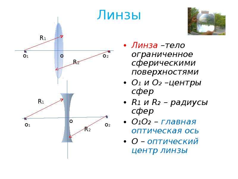 Система линз. Радиус сферической поверхности линзы. Построение линзы по радиусу. Главная оптическая ось сферической поверхности. Оптический центр линзы с разными радиусами.