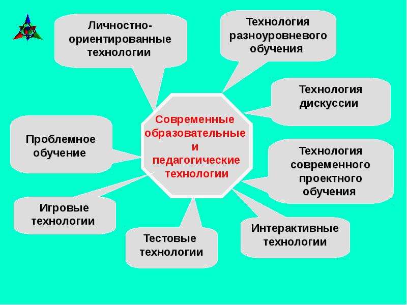 Современные технологии фгос. Образовательные технологии в школе по ФГОС. Современные образовательные технологии в школе по ФГОС. Современные педагогические технологии в начальной школе по ФГОС. Современные образовательные технологии в средней школе по ФГОС.