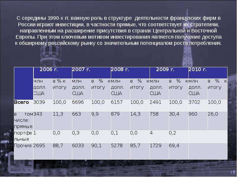 Торгово экономические блоки