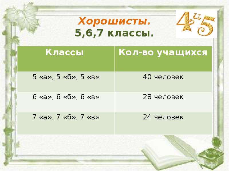 Классный час 2 класс 2 четверть. Во сколько перемена в 8 классе. Перемены 5тых классов школа 1576 часы 2021 год. Перемены с 8 до 11.20 перемена по 5 мин. Сколько этапов в большой перемене для 5-7 классов.