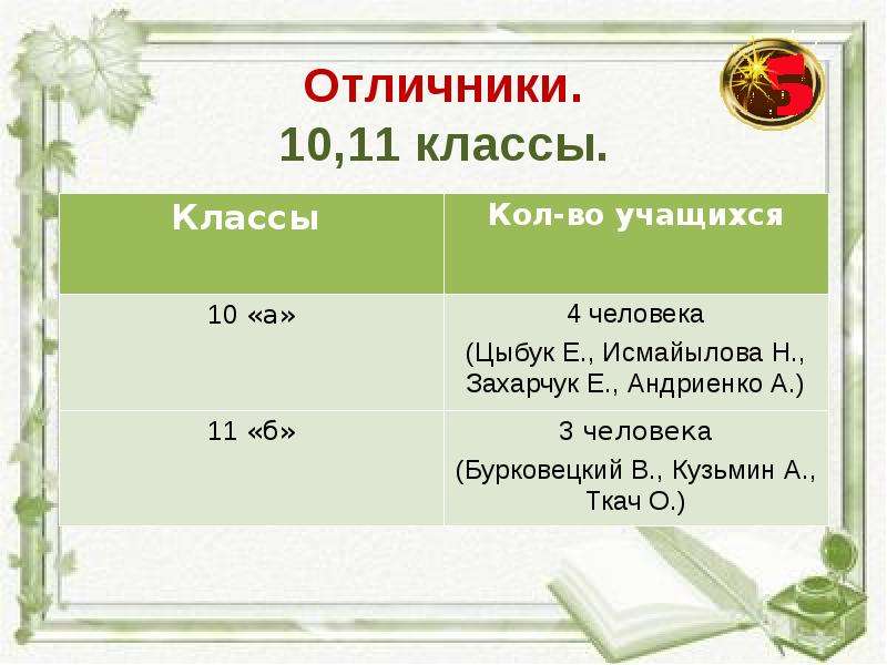 Отличник 10 класс.