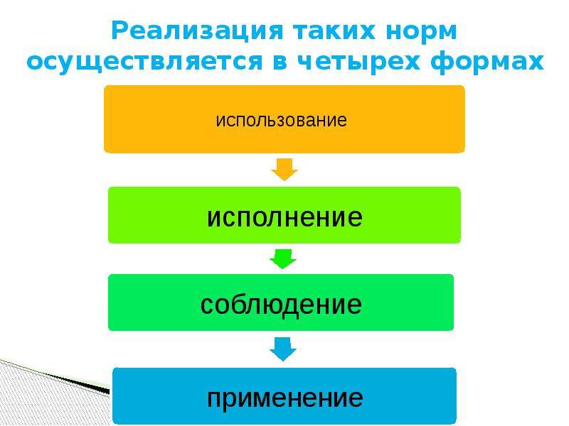 Формы реализации административных норм. Формы реализации административно-правовых норм. Реализация административных правовых норм не осуществляется в форме.