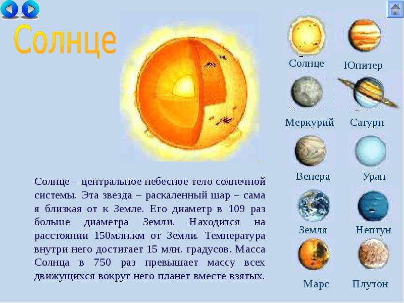 Презентация по окружающему миру земля планета солнечной системы