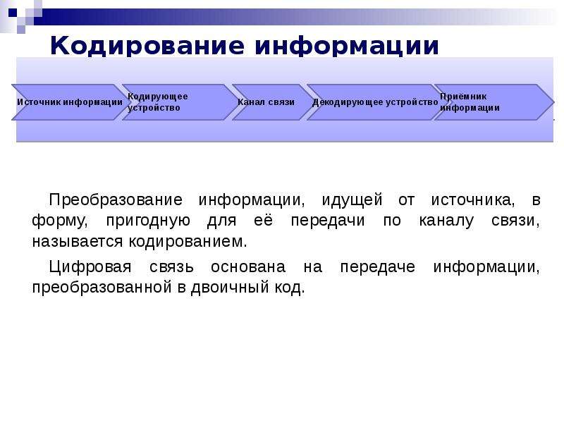 Передача стоимости. Передача информации презентация. Двусторонняя форма передачи информации. Лист передачи информации. Вспомните типы приема и передачи информации.