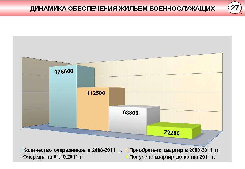 Жилищное обеспечение военнослужащих презентация