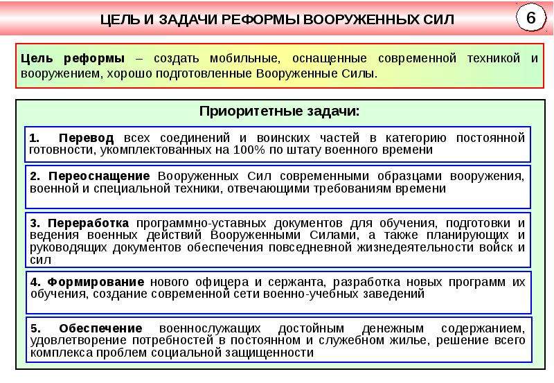 4 выделите основные задачи развития вооруженных сил рф в военно стратегическом плане