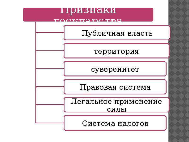 Презентация на тему государство в политической системе 11 класс