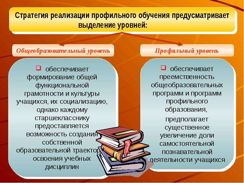 Обучение предусмотрено. Реализация профильного обучения. Формирование общей культуры учащихся. Система профильного обучения: права, обязанности и возможности. Обеспечение дифференциации и индивидуализации.