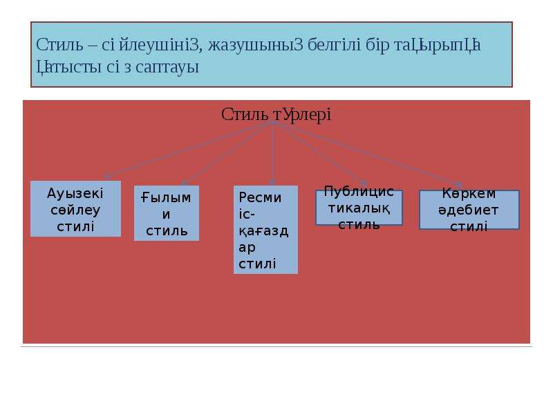 Ғылыми стиль. Стиль түрлері. Ғылыми стиль дегеніміз не. Стилистика деген. Мәтіннің стилі.