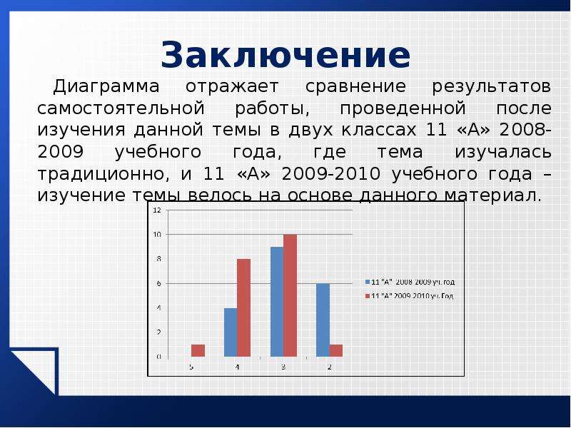 Выводы к диаграммам пример