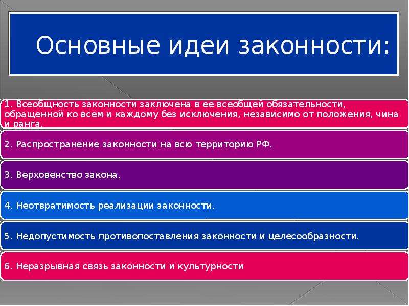 Какая основная идея. Укажите основные идеи закона. Основные идеи законности. Основные принципы законности. Гарантии законности и правопорядка в современном обществе.