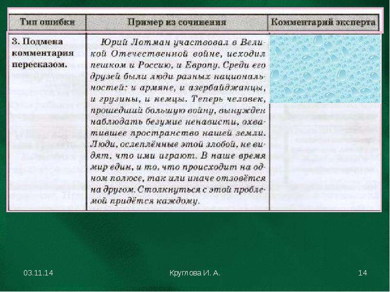 Подготовка к написанию сочинения.                               ЕГЭ. Русский язык  КОММЕНТАРИЙ К ПРОБЛЕМЕ, слайд №14