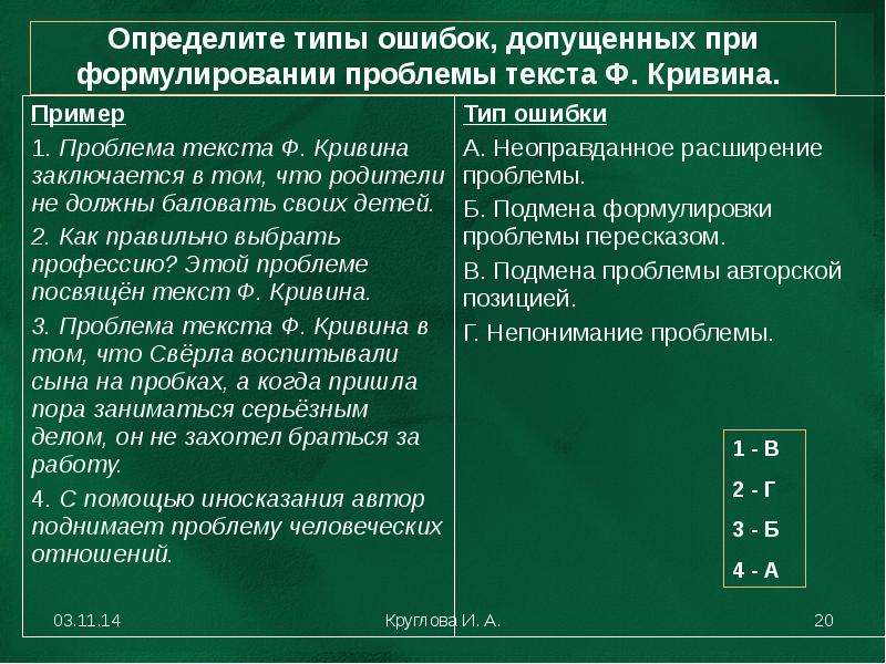 


Определите типы ошибок, допущенных при формулировании проблемы текста Ф. Кривина. 
