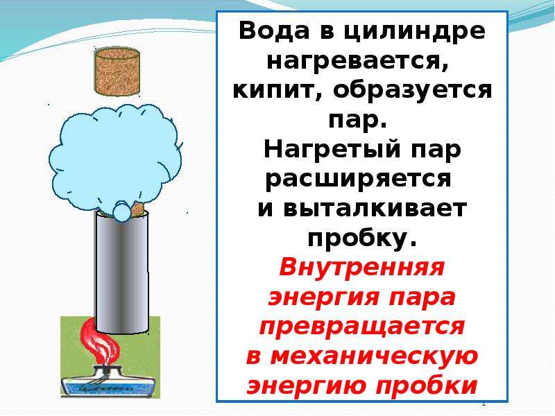 Нагревание цилиндра. Состав теплового двигателя. Нагретый цилиндр с горячей водой. Пар нагревает предмет. Детский эксперимент тепловой двигатель.