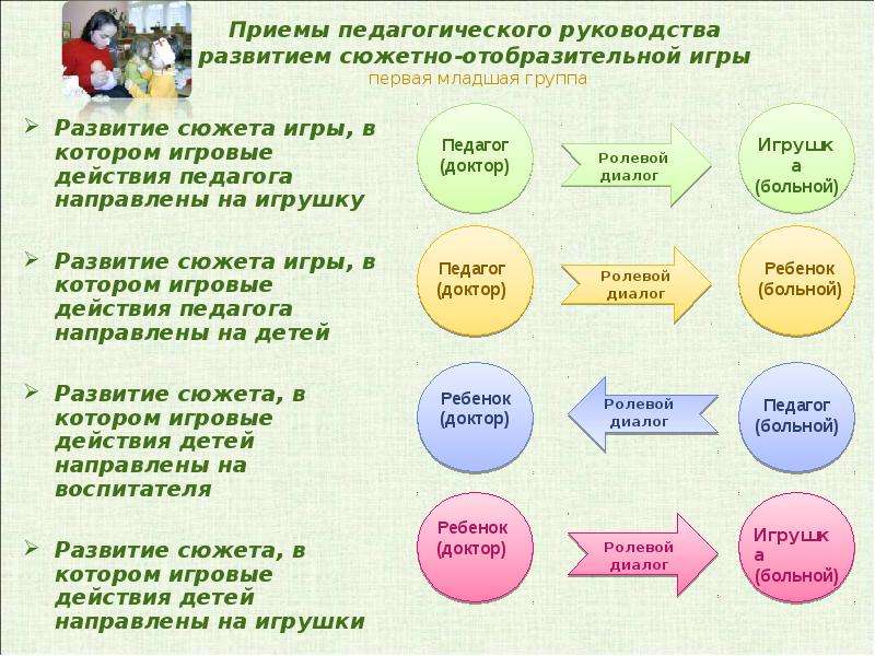 Описание педагогических приемов. Приемы педагогического руководства. Приемы сюжетно ролевой игры. Методы и приемы игровой деятельности.