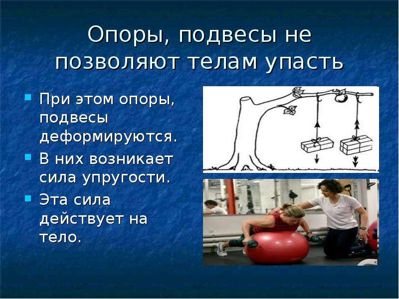 Возникнуть усилие. Опора и подвес физика. Что такое опора и подвес в физике. Опора подвес и тело деформируется что приводит к появлению. Это не опора это.