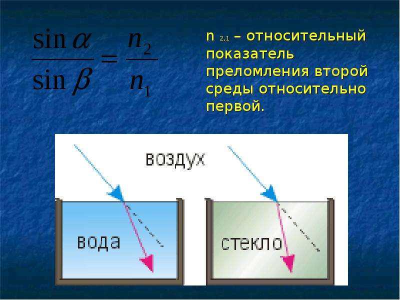 Относительный показатель преломления среды равен 1 рисунок