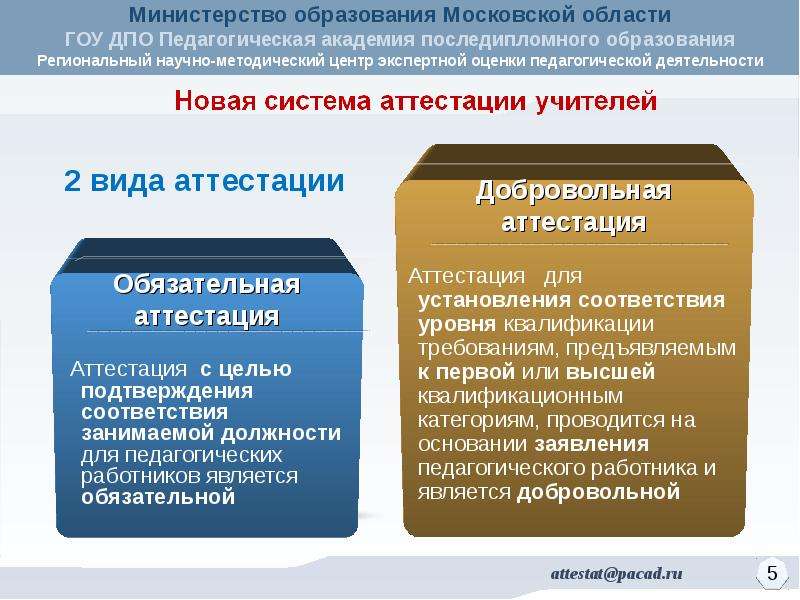 Уровень МО. Доклад по теме уровень квалификации и образования. Уровни МГСО. Типы аттестаций b6.