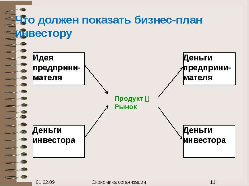 Бизнес план продукт проекта