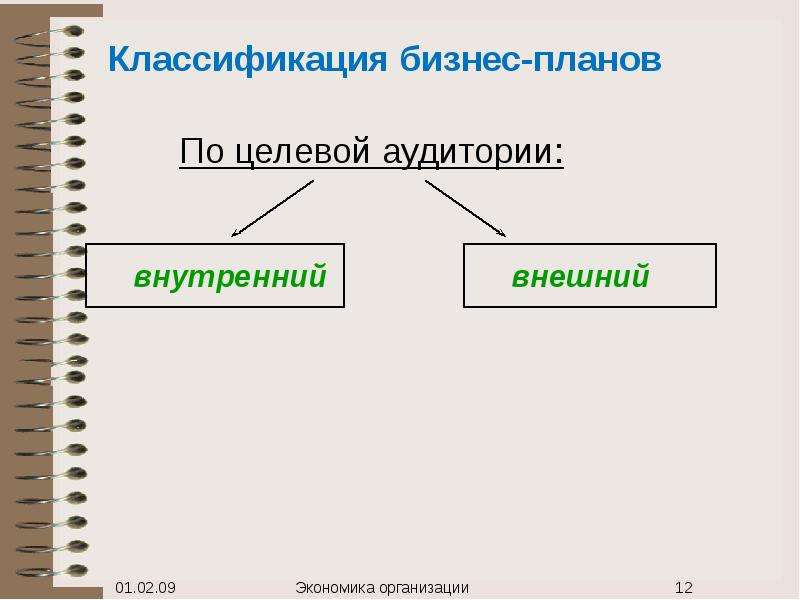 Классификация бизнес планов