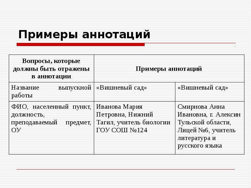 Что такое аннотация. Образец аннотации к книге. Аннотация вопросы. Вопросы для написания аннотации. Аннотация к стихам.