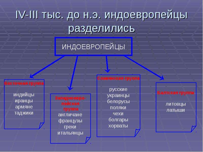 Первые государства на территории восточной европы презентация 6 класс