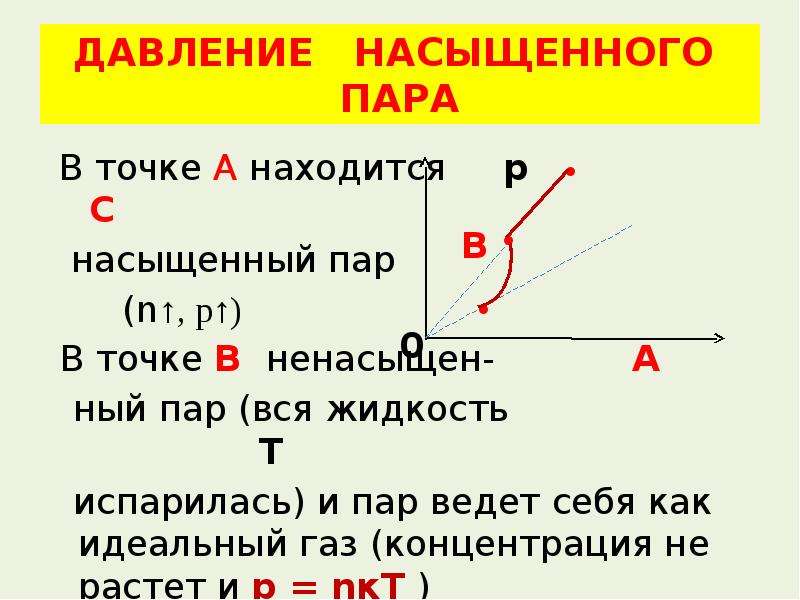 Насыщенный пар презентация по физике 10 класс