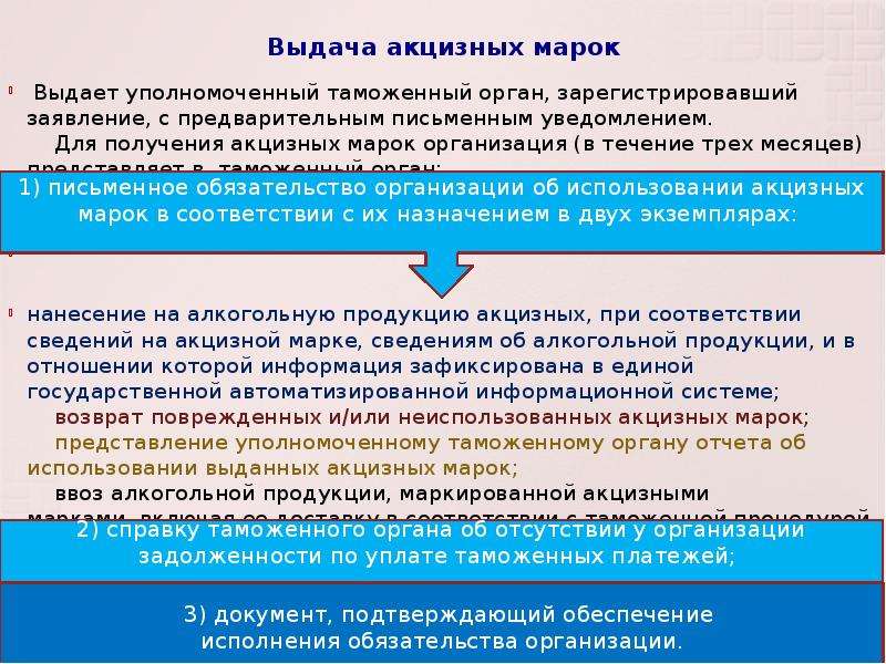 Органам зарегистрировать. Ввоз подакцизных товаров. Таможенный контроль подакцизных товаров презентация. Акцизные марки в таможенных органах. Таможенные процедуры в акцизной таможне.