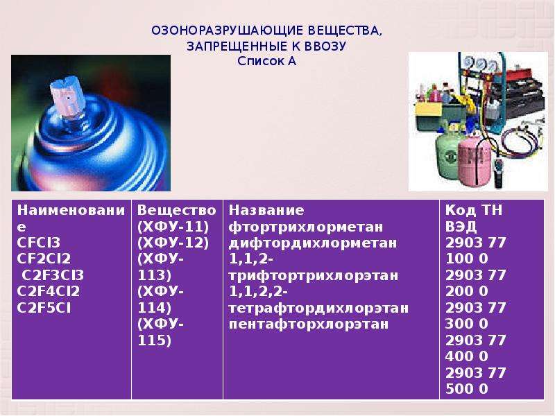 Ввоз хладагентов. Озоноразрушающие вещества. Вещества разрушающие Озон. Озоноразрушающие вещества список. Особенности торговли озоноразрушающими веществами.