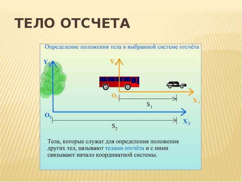 Рисунок механического движения