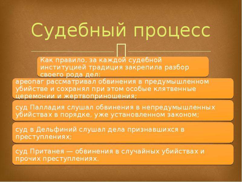 Греческий процесс. Судебная система Афин. Судебная система в древнем Риме. Судебный процесс в римском праве. Судебная система древнего Рима.