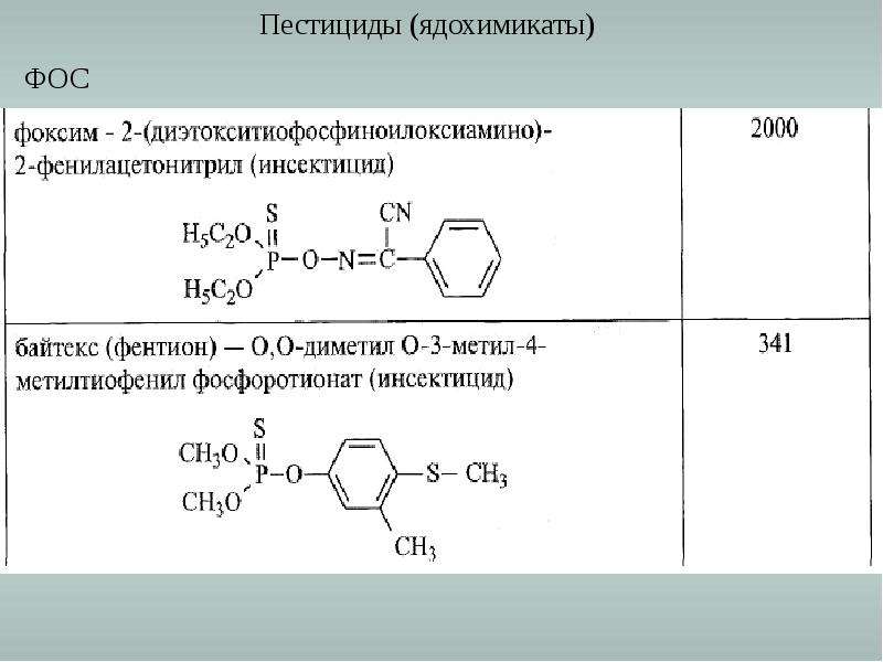 Пестициды презентация по химии