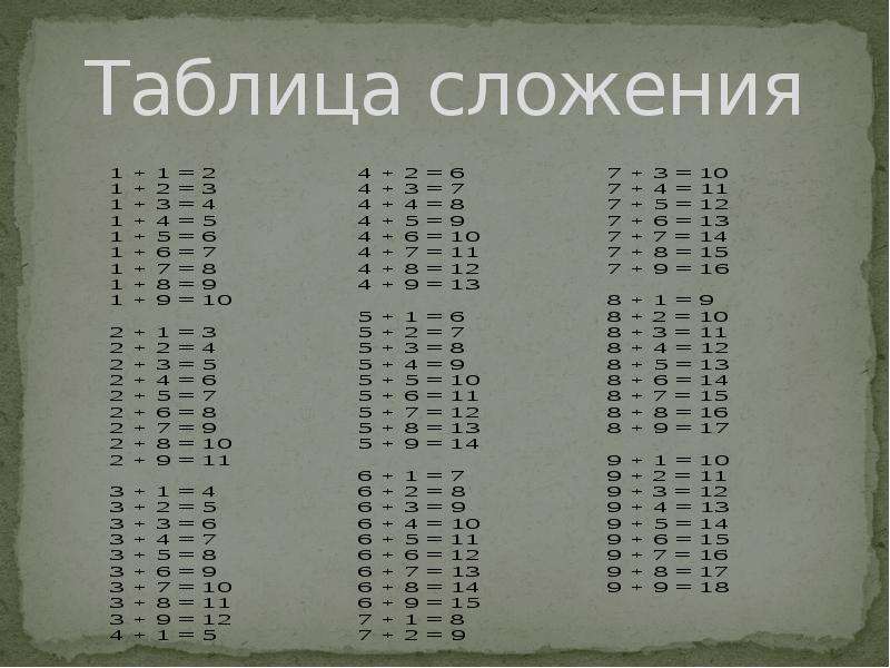 Сложение времени. Таблица прибавления дня. Таблица на 14. Посмотреть таблицу на прибавление. Таблица прибавления ответ 14.