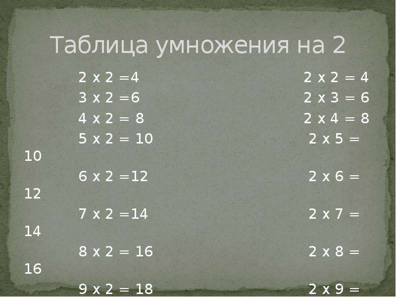 Таблица умножения на 2 3 4 5. Таблица умножения на 2. Таблица умножения на 2 и 3. Умножение на 19. Таблица умножения на 1 2 3.