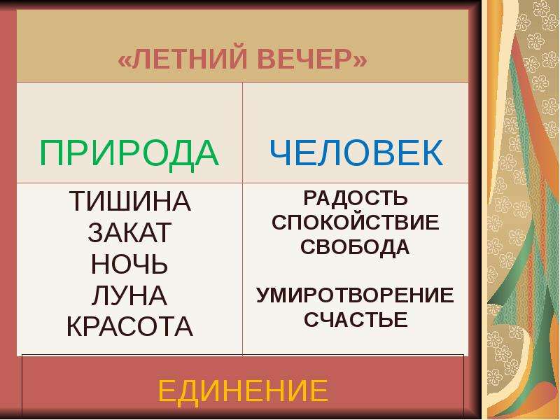 Блок летний вечер презентация 6 класс