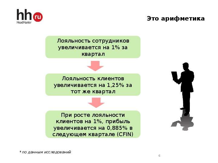 Лояльность сотрудников к компании. Лояльность персонала. Лояльность работника это. Лояльность клиентов.