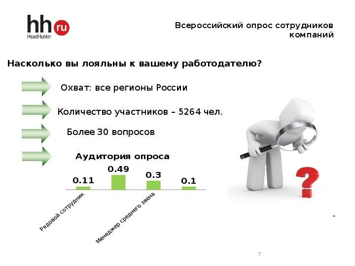 Новые опросы. Опрос для сотрудников компании. Опрос для работников предприятия. Вопросы для анкетирования сотрудников компании. Опрос сотрудников о работе в компании.