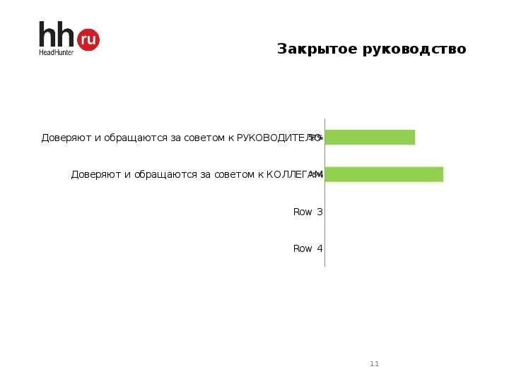 Закрыть инструкция. HEADHUNTER структура. Хедхантер закрывающие документы как получить. Как получить документы у хедхантера.