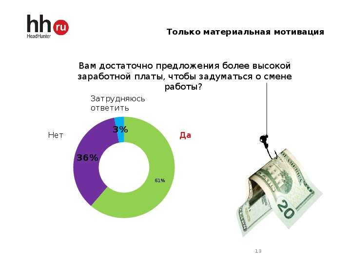 Материальная мотивация. Что такое высокая материальная мотивация. Материальная мотивация расчеты. Материальная мотивация статистика. Материальная мотивация Пятерочка.