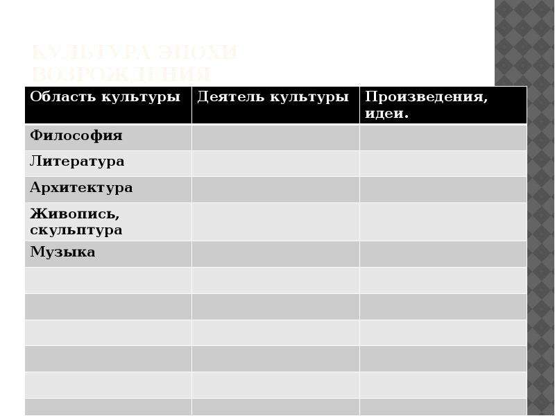 Заполните таблицу достижения архитектуры живописи скульптуры театра. Области культуры таблица. Область культуры деятель культуры произведения. Таблица область культуры деятель культуры. Таблица по истории область культуры.