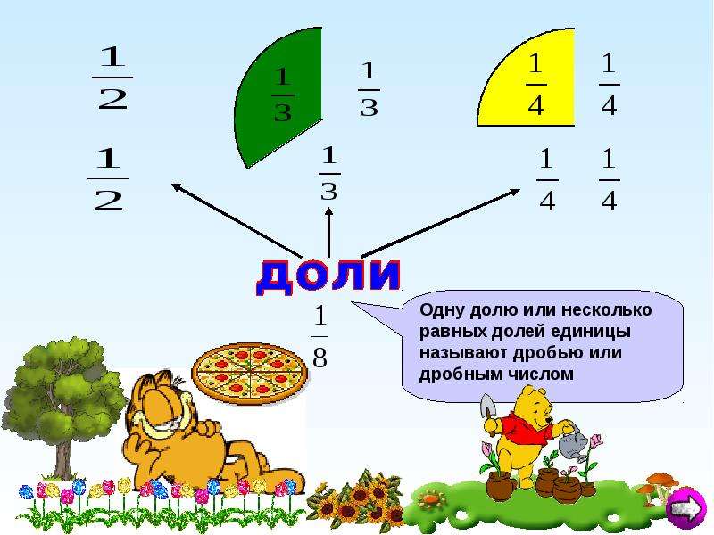 Понятие о доли и дроби 3 класс математика презентация