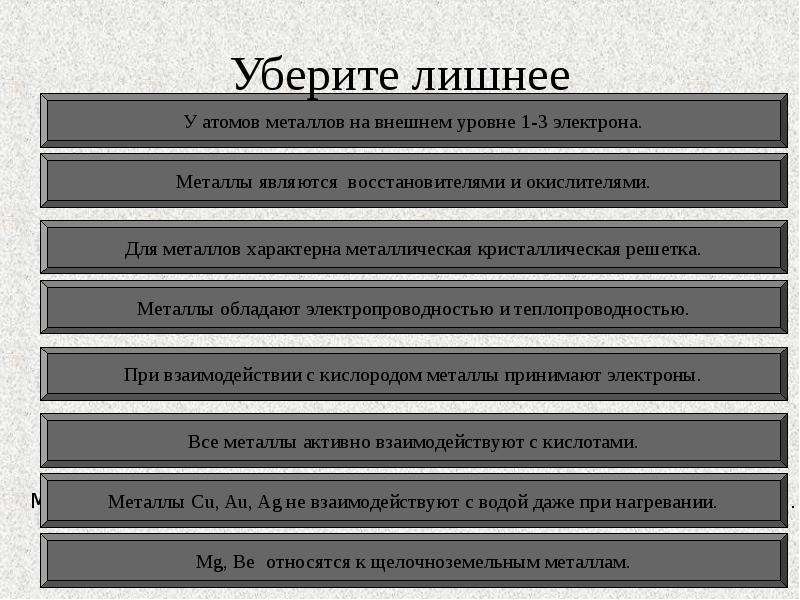 Какое свойство характерно для железа. Какие признаки характерны для металлов.