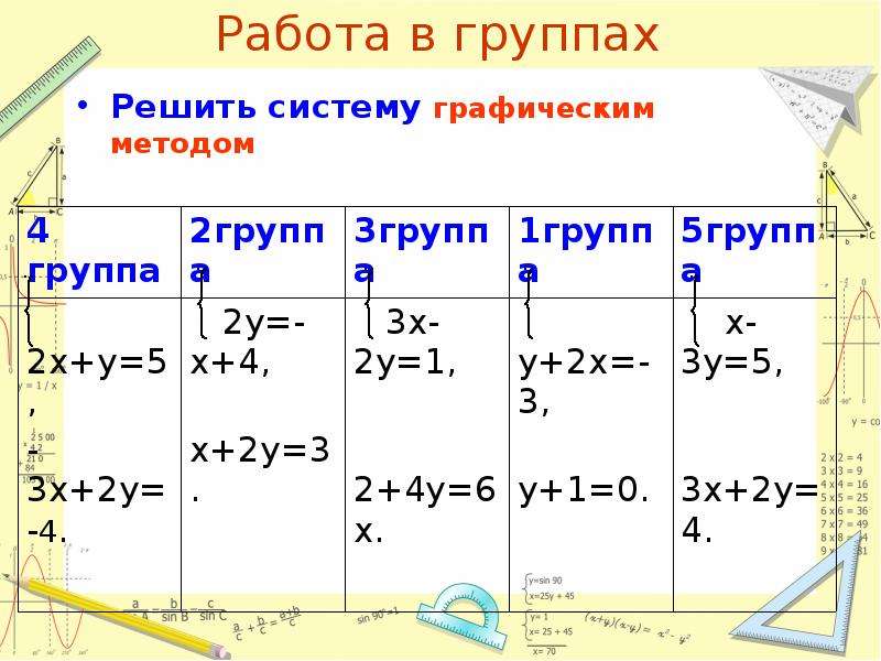 Проект по алгебре 7 класс на тему игры и стратегии