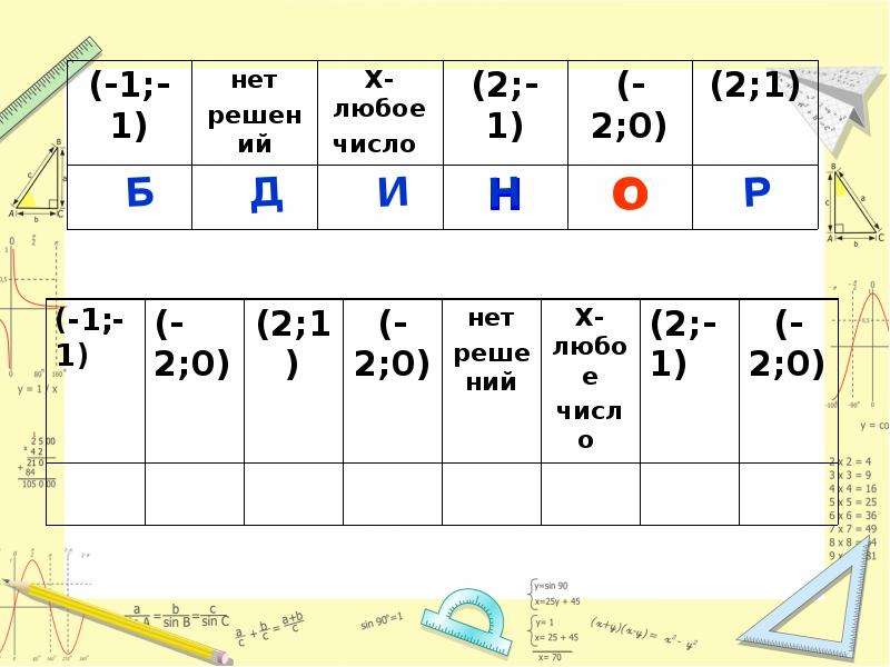 Тайны простых чисел проект по алгебре 7 класс