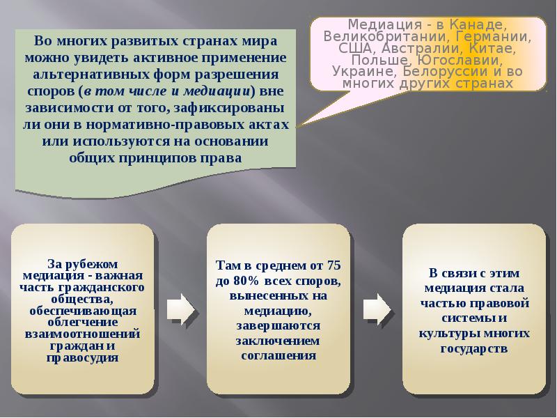 Проект медиативного соглашения