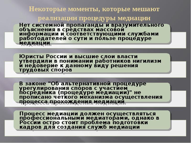 Соглашение о проведении процедуры медиации образец заполненный