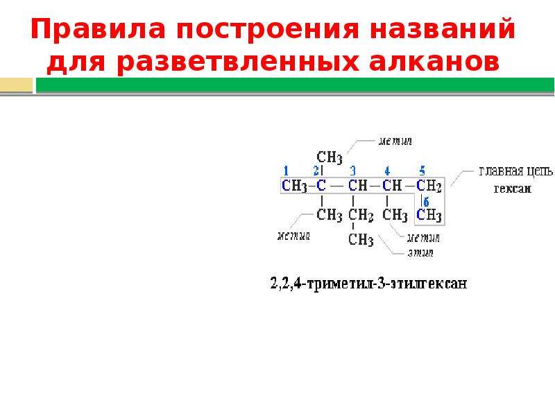 Алкана цепочки. Номенклатура химия цепи. Номенклатура сложных разветвленных алканов. Номенклатура органических соединений Цепочки. Составление цепей алканов.