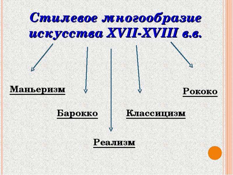 Стилевое разнообразие. Стилевое многообразие искусства. Стилевое многообразие искусства 17-18 веков кратко. «Стилевое разнообразие художественной культуры». Основные стилевые направления искусства XVII века..