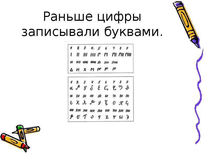 Цифры буквами. Буквы и цифры. Цифры раньше. Как раньше записывали цифры. Записать буквами цифры.