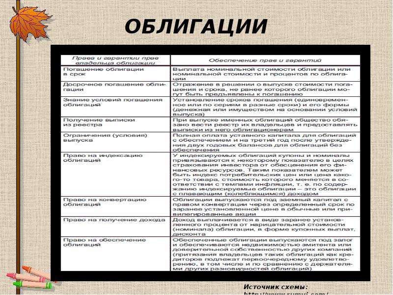 Презентация ценные бумаги 11 класс обществознание егэ